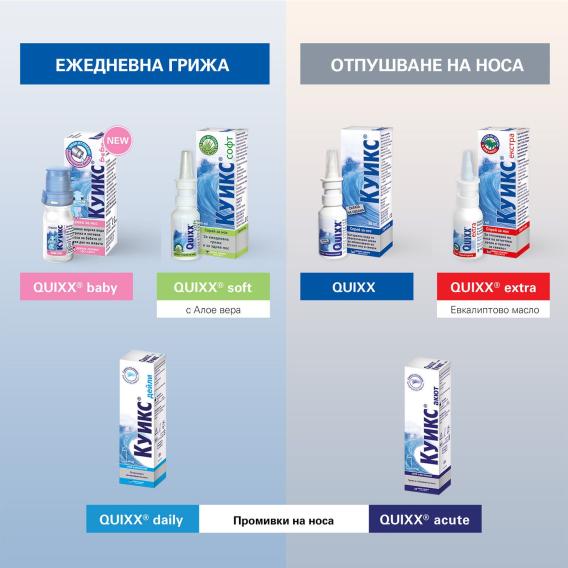 Quixx Nasal Spray Range