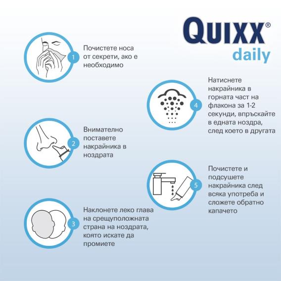 How to use instructions